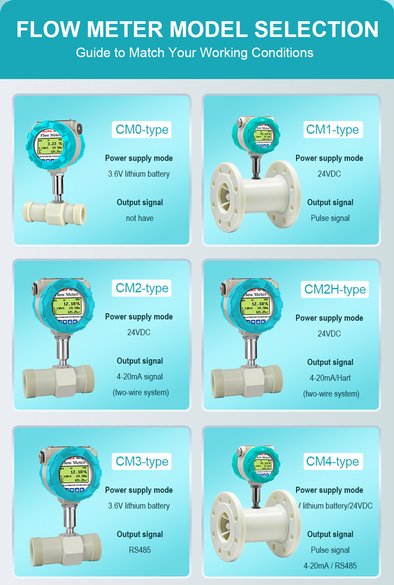 PTFE Turbine Flow Meter for Flow Meter Batch Controller PTFE Turbine Flow Meter for Flow Meter Batch Controller
