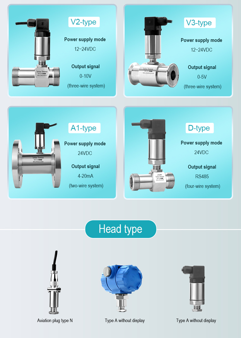 Turbine Flow Sensor for Radiometric Level Measurement