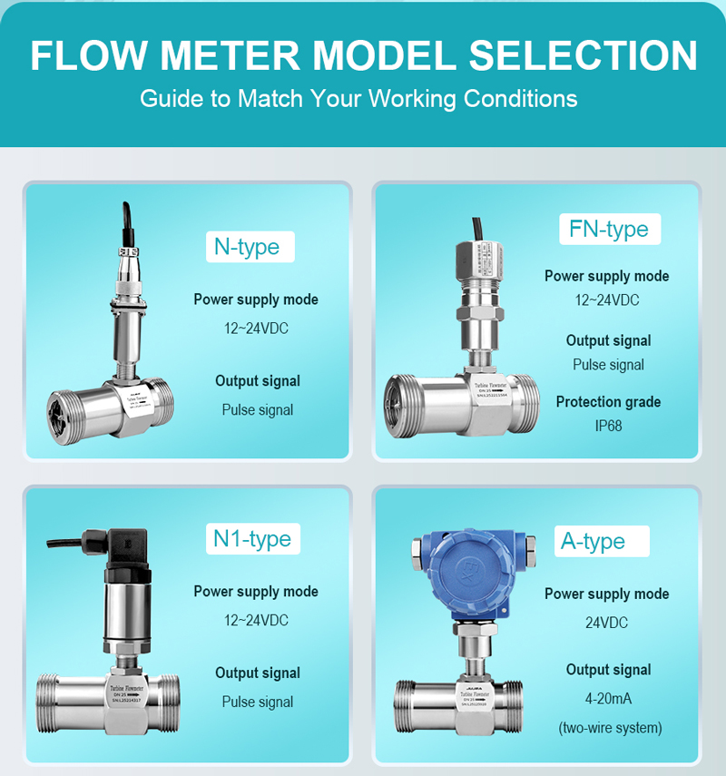 Turbine Flow Sensor for Reed Chain Level Transmitter