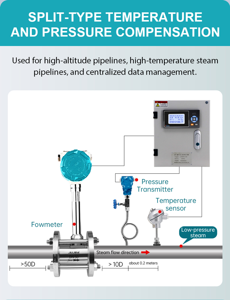 Vortex Flow Meters with Temperature Pressure Compensation for Radar Liquid Level Sensor
