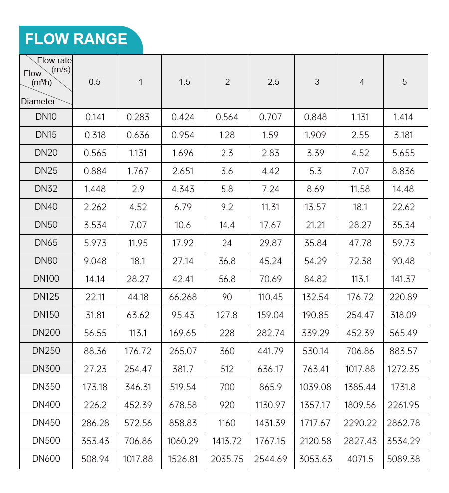 carbon-steel-electromagnetic-flow-meter-详_03.jpg