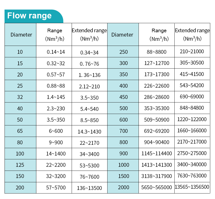 insertion-gas-flow-meter-详_03.jpg