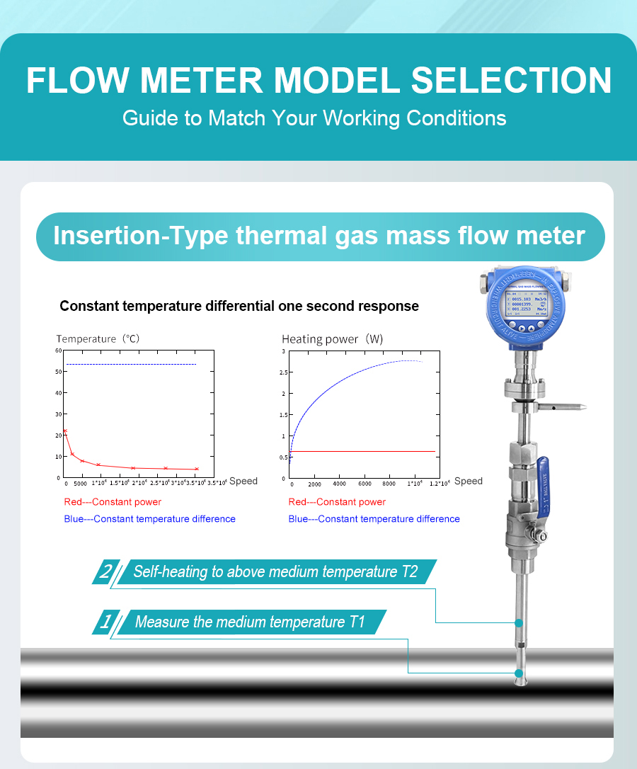 insertion-gas-flow-meter-详_05.jpg