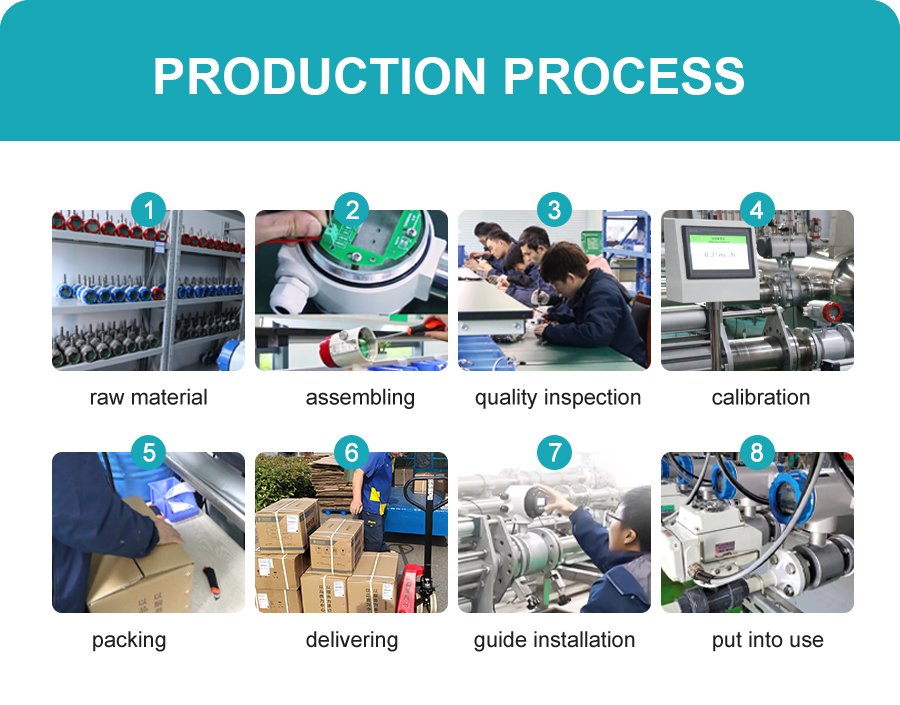 production process production process
